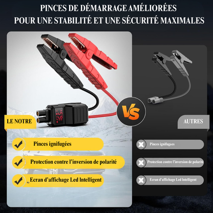 Booster Batterie Voiture YUSMAN 6000A avec Compresseur d’Air 150 PSI